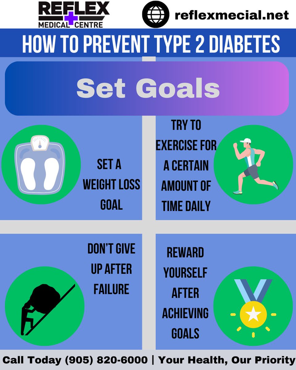 Setting goals to avoid diabetes is a proactive and essential step in maintaining one's overall health and well-being. #DiabetesAwareness #T2DPrevention #MississaugaHealth #DiabetesGoals #GoalSetting #HealthyLifestyle #ActiveLiving #WellnessJourney #DiabetesPrevention #diabetes