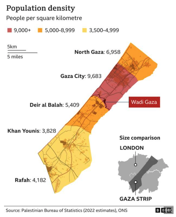 The Gaza strip is one of the most densely populated places on earth