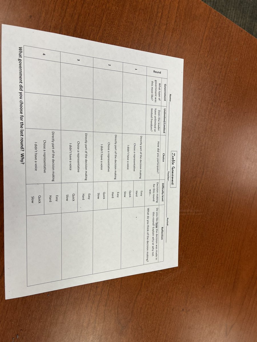 Zombies are attacking BDJH! But never fear, the 6th ss students are surviving using their knowledge of different types of governments! <a href="/BeckendorffJH/">Beckendorff JH</a> <a href="/KISDSocStudies/">Secondary Social Studies Dream Team</a>