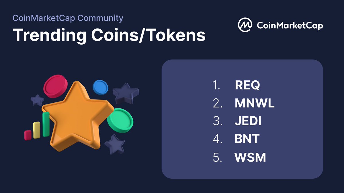 Here’s a list of the top trending Coins/Tokens on #CMCCommunity today! 🔥

$REQ
$MNWL
$JEDI
$BNT
$WSM

Did you buy any of these? 👀 coinmarketcap.com/community
