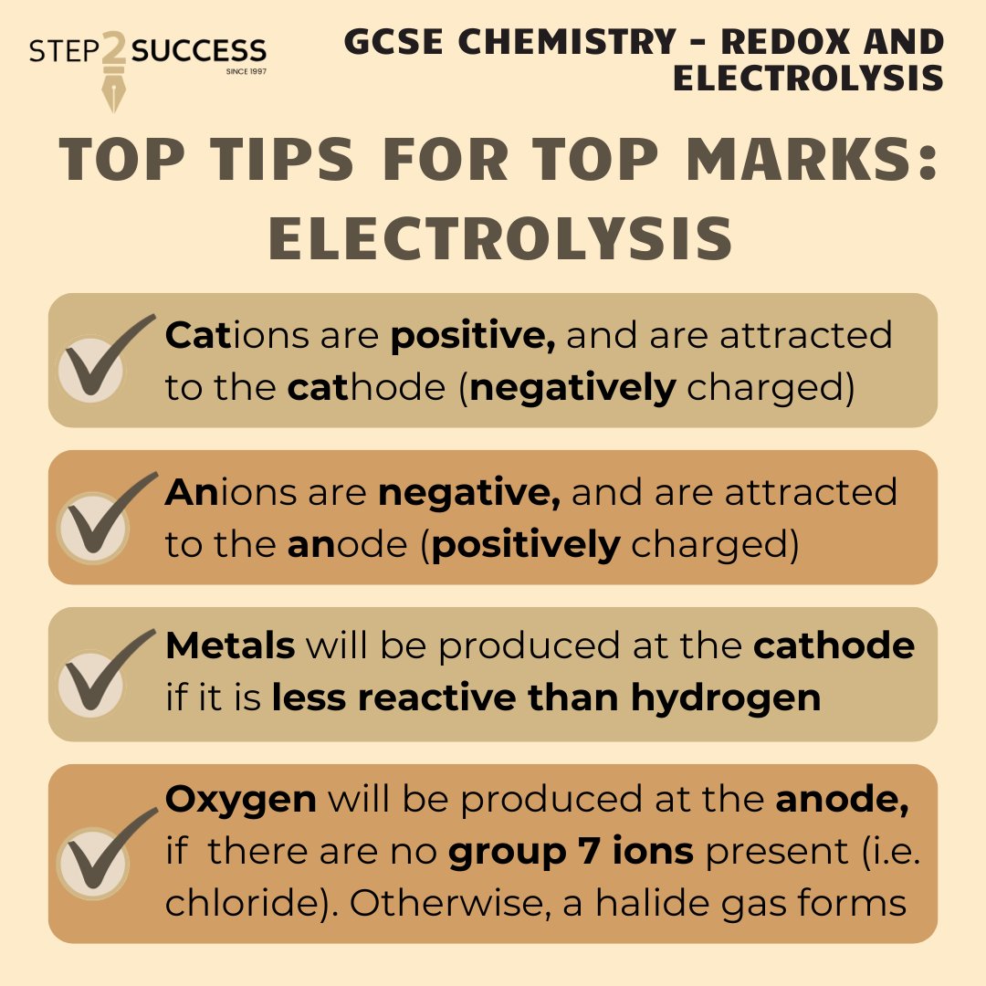 Step2SuccessUK's tweet photo. Electrolysis is one of the trickiest topics in GCSE Chemistry – it’s easy to get mixed up when there are so many different ions of different charges and reactivities involved! Here are our top points to remember when tackling electrolysis questions. https://t.co/oeGSnRpPRC