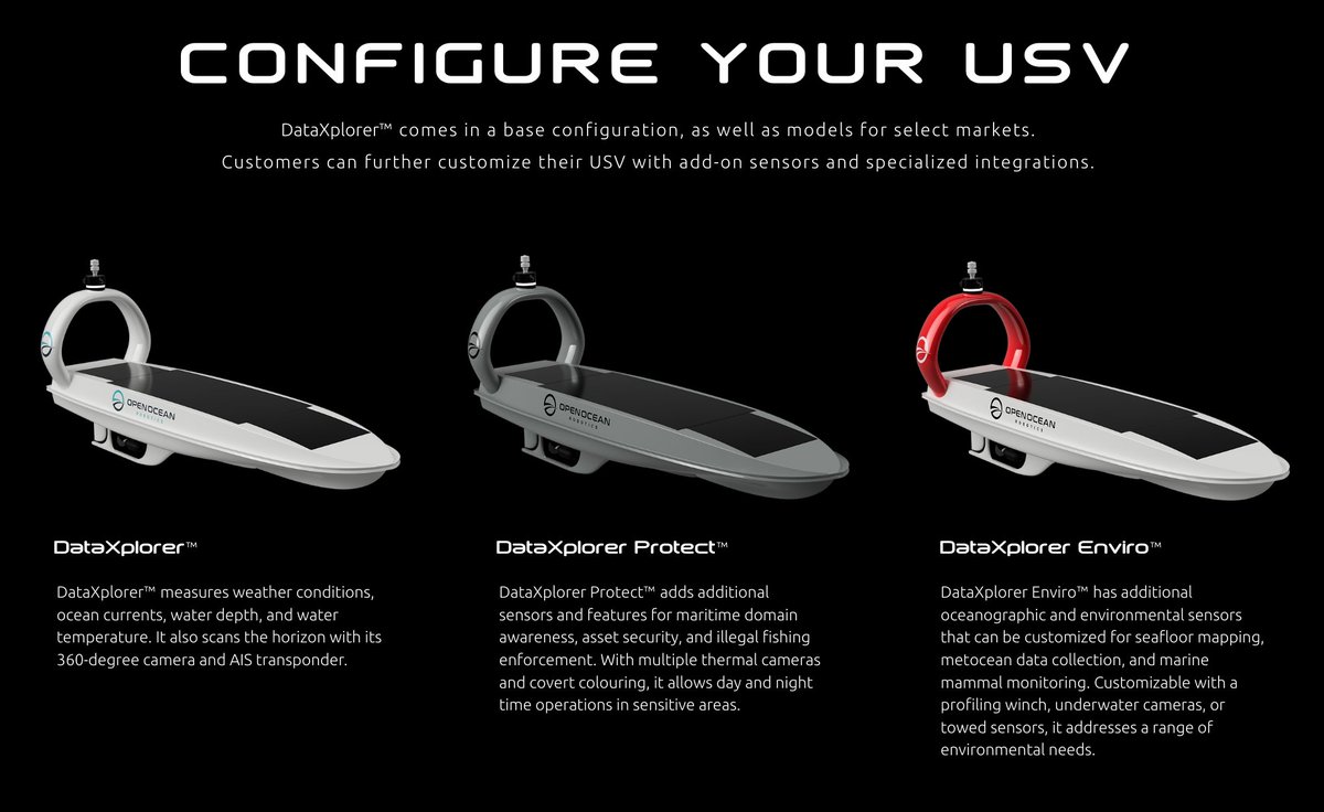 DataXplorer SALES NOW OPEN! Open Ocean Robotics DataXplorer is now available for sale. We've optimized production to deliver cost-effective environmentally powered #USVs. With versatile capabilities, we're ready to support a range of markets. Learn more: openoceanrobotics.com/surface-vehicl…