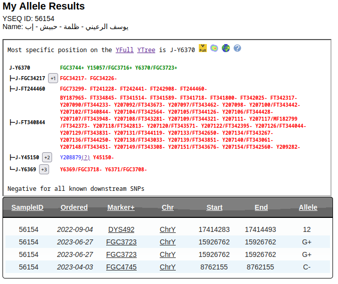 جينات اليمن Yemen's genes tweet media