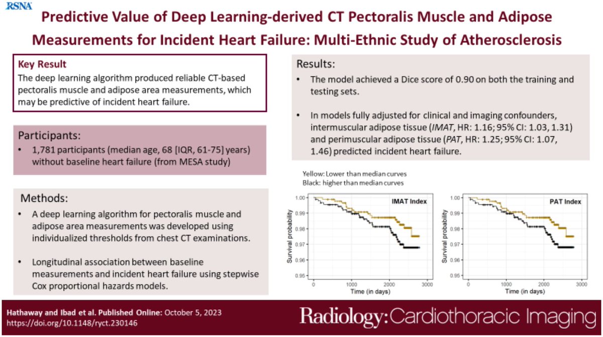 Excited to share the first published work from my collaborations with the Demehri Lab at Johns Hopkins. #AI #ComputerVision #Pectoralis #CT #HeartFailure #Radiology @RSNA @RadiologyCTI doi.org/10.1148/ryct.2…