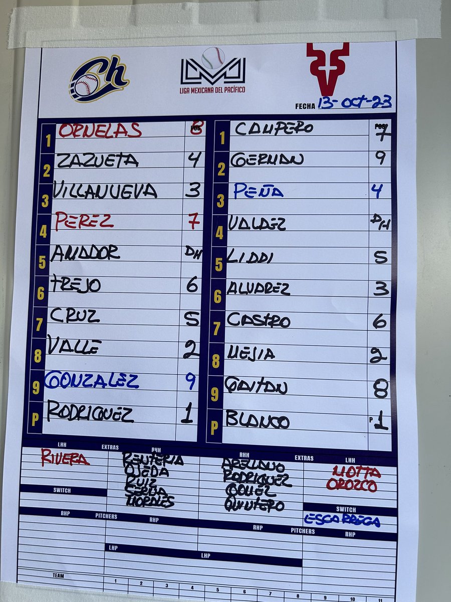 El primer lineup de los <a href="/charrosbeisbol/">Charros de Jalisco🤠</a> de la temporada 2023-24 de la LMP <a href="/Liga_Arco/">Liga ARCO Mexicana del Pacífico</a> 

<a href="/muralcom/">mural.com</a> @canchamural