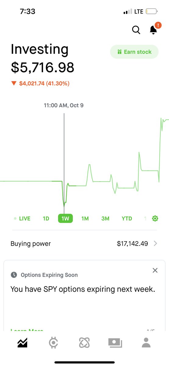 AndoStockTrades's tweet photo. Solid week on $SPY calls rolled into $SPY puts. I’m not trying to get followers. I’m doing this for me. But I’ll let you in on my moves. Up 10k this week. 30k past month. Started w/ 2.7K btw.

I sold all my 10/16 puts for a good profit and rolled 25% port into 25 more puts 10/17. https://t.co/oQl4u48a2i