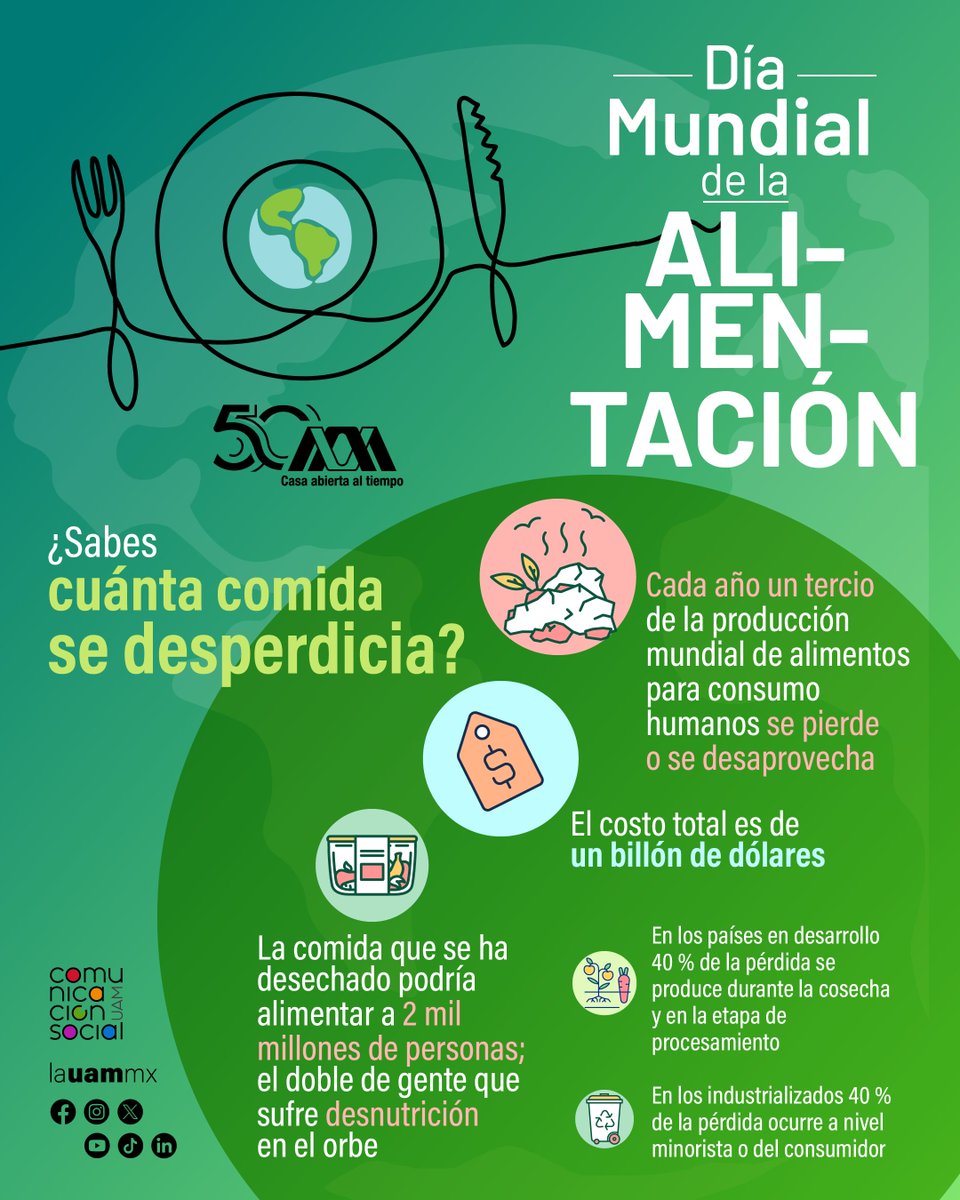 lauammx's tweet photo. Día Mundial de la Alimentación
¿Tú, qué medidas implementas para no desperdiciar los alimentos?
Fuente: COSIB-UAM-I
.
#SoyUAM #UAM50 #LaUAMconmemora #COSIB
@UAM_Iztapalapa @COSIB_UAMI https://t.co/X3TZcp3Ig2