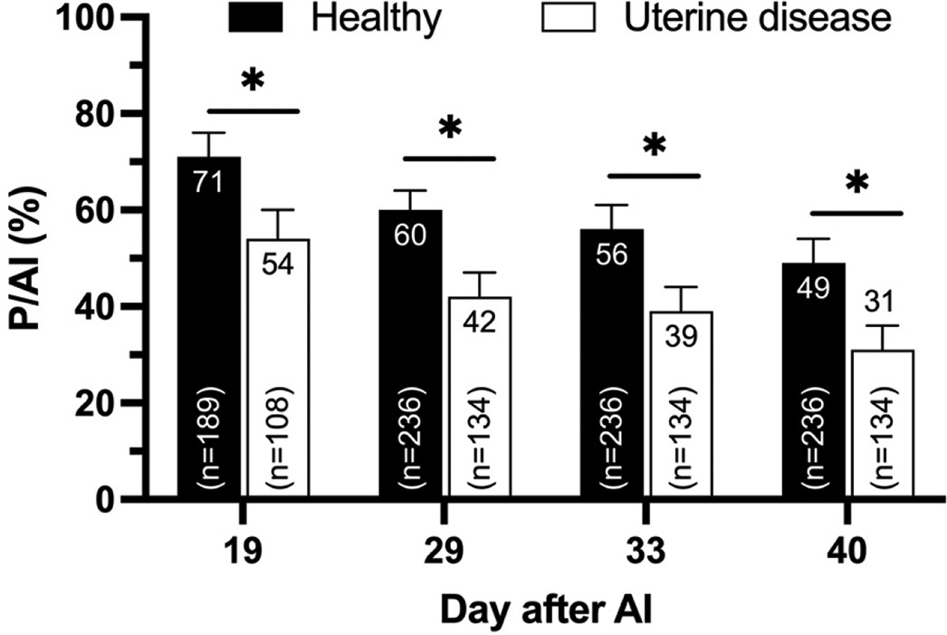 dairyresearch (@dairyresearch1) on Twitter photo Just out from <a href="/TCBruinje/">Tony C. Bruinjé</a> Tony Bruinjé's PhD research: postpartum uterine disease increases pregnancy losses after first breeding
<a href="/DairyatGuelph/">Dairy at Guelph</a> Open access in <a href="/jdairyscience/">Journal of Dairy Science | JDS Communications</a>
Associations of inflammatory and reproductive tract disorders postpart... sciencedirect.com/science/articl… Just out from <a href="/TCBruinje/">Tony C. Bruinjé</a> Tony Bruinjé's PhD research: postpartum uterine disease increases pregnancy losses after first breeding
<a href="/DairyatGuelph/">Dairy at Guelph</a> Open access in <a href="/jdairyscience/">Journal of Dairy Science | JDS Communications</a>
Associations of inflammatory and reproductive tract disorders postpart... sciencedirect.com/science/articl…