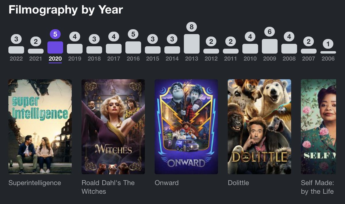 Can you guess the actress from her filmography? #quiz #filmtwt