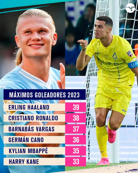 giraltpablo's tweet photo. Erling Haaland y Cristiano Ronaldo, los máximos goleadores de 2023 a nivel mundial. Dos pibes con futuro 😅