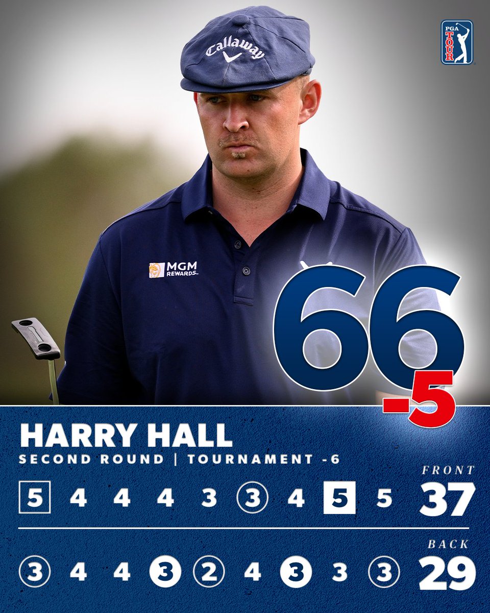 PGA TOUR (@pgatour) on Twitter photo Talk about a bounce-back 💪
<a href="/HarryHall/">Harry Hall</a> made the turn three shots behind the cutline.
He finishes the day four clear 👀 Talk about a bounce-back 💪
<a href="/HarryHall/">Harry Hall</a> made the turn three shots behind the cutline.
He finishes the day four clear 👀