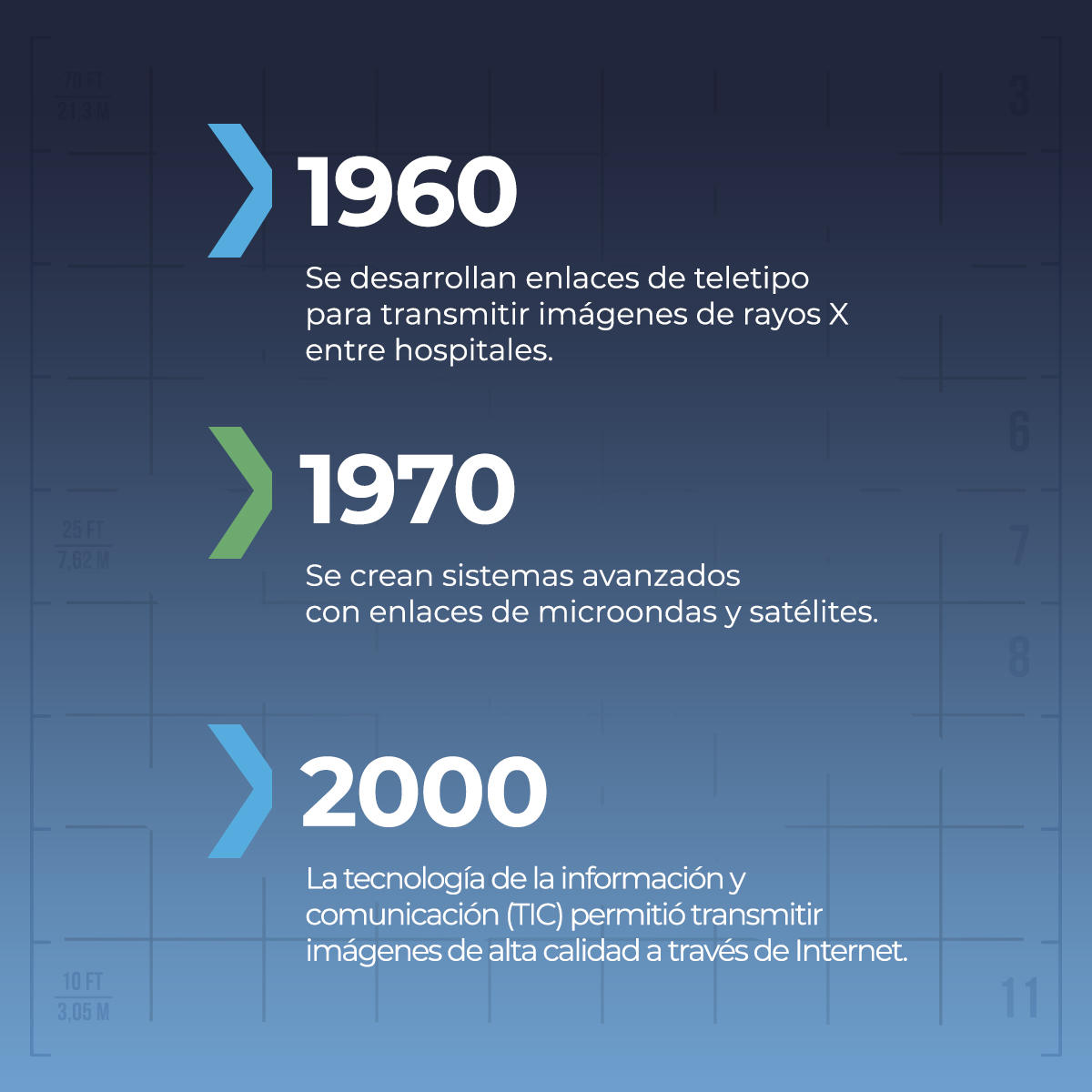 imexhs's tweet photo. La teleradiología es la práctica de la interpretación de imágenes médicas a distancia. 

Es una maravilla tecnológica que ha evolucionado a lo largo de las décadas, y ha abierto un nuevo horizonte en la atención médica. 

Conoce más 👉🏼 https://t.co/vgyMkUPZl7

#Radiology https://t.co/4AI7mj3tHa