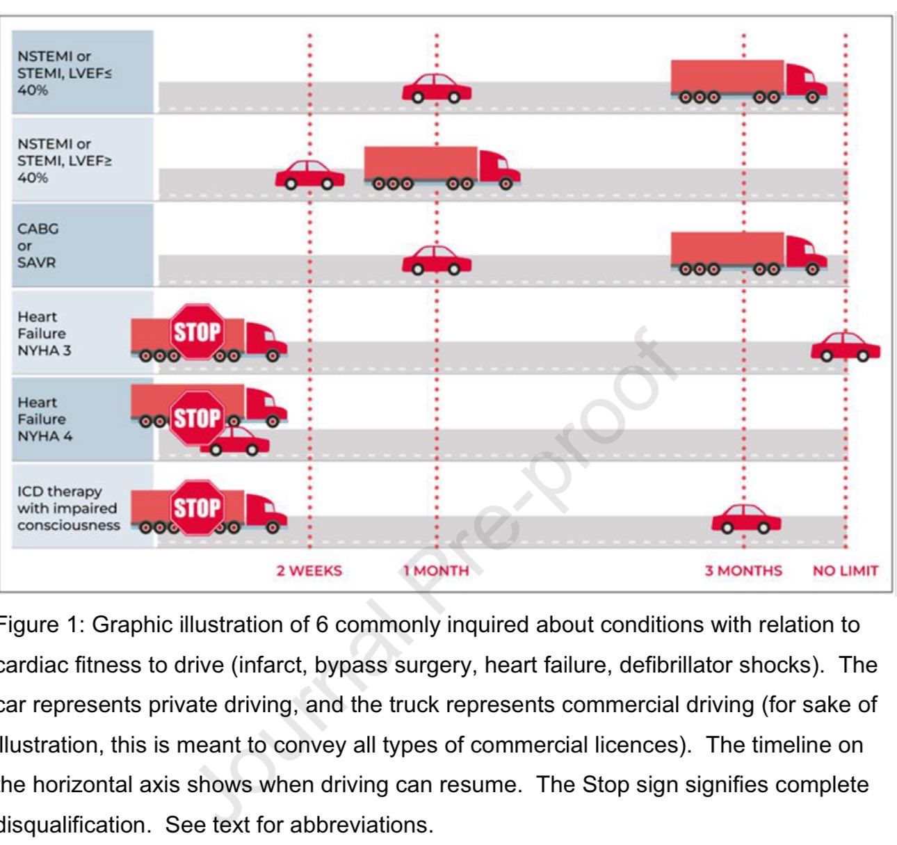 Can You Drive a Commercial Vehicle With a Defibrillator
