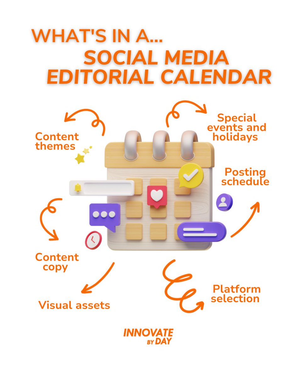 Managing social media content in advance can be easy with a well-planned editorial calendar. 📆 

To ensure success for both ourselves and our clients, here is just some of what we include in our Ed Cals: 

#InnovateByDay #SocialMedia #Strategy