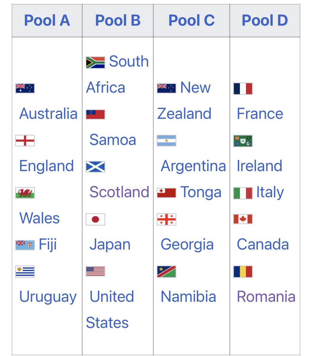 robwthompson's tweet photo. @stu_in_edin @tackleitinerary @johnbarc86 2015 draw….. by the time the Tournament started Pool A contained 2nd, 3rd and 4th in the world, didn’t hear any complaints about the draw this year?? https://t.co/uhsaCrk2TM