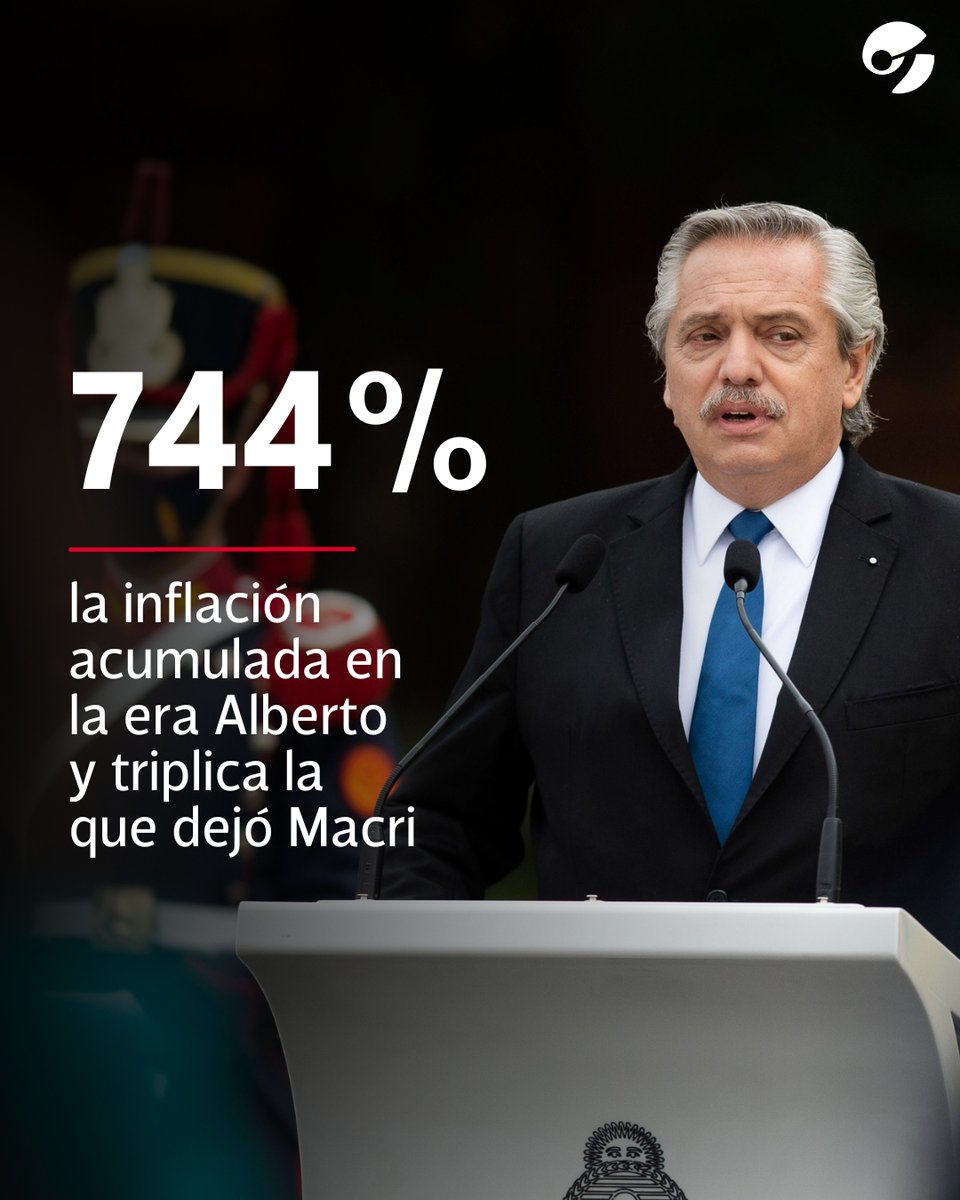 clarincom's tweet photo. Con el 12,7% de septiembre, la inflación acumulada en lo que va de la gestión de Alberto Fernández suma 744% y prácticamente triplica el índice que había registrado Mauricio Macri en el mismo período https://t.co/P6lmH4bk1k https://t.co/AkNnzvN72C