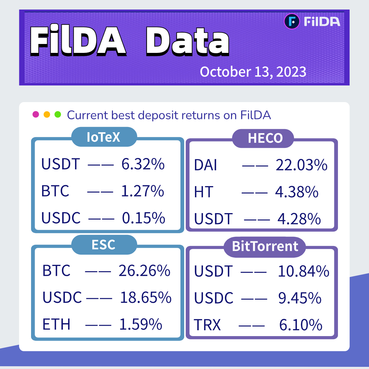 FilDAFinance tweet picture