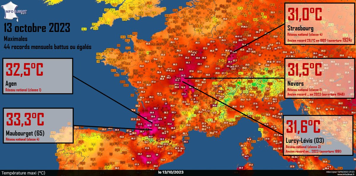 SergeZaka's tweet photo. La France vient de battre sont 2525ème (!) record de chaleur mensuel de 2023 (contre seulement 26 de froid🙄) avec 31.0°C à Strasbourg, un 13 octobre bon sang ! C'est 15°C au-dessus des normes. Cet OVNI statistique repousse de 21 jours les 30°C les plus tardifs ! 21 jours ! https://t.co/QrNDI0ihG8