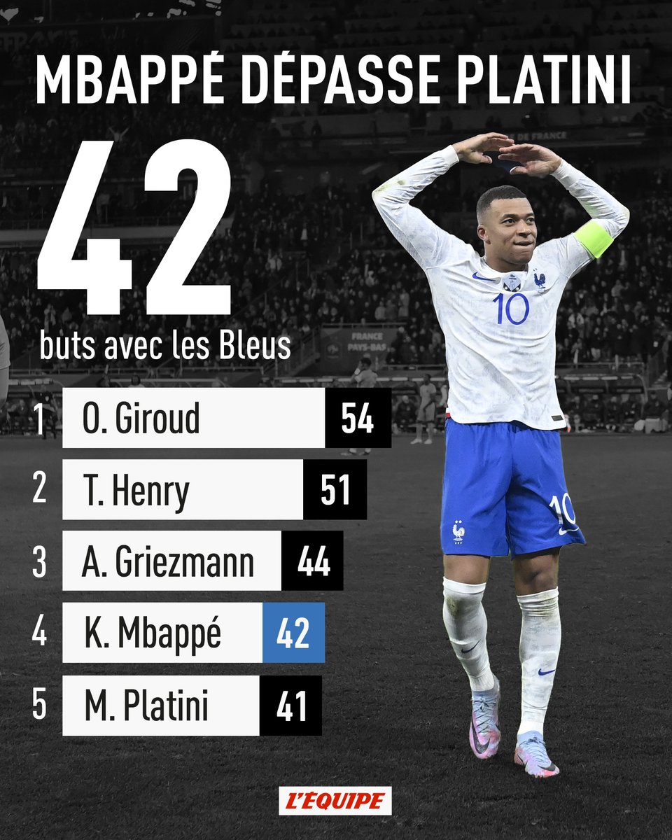 L'Équipe tweet media