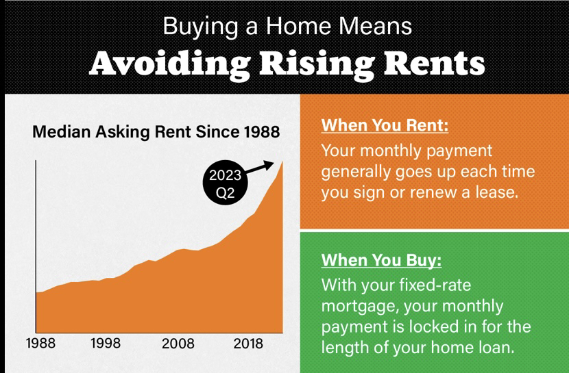 SDreamHomes's tweet photo. If you’re reading to enjoy the advantage of owning a home, let’s connect so we can discuss your options!! 🏡☀️
#southerndreamhomes #justcalljennifer #buying #renting #realtorsofig #realtorsofnc https://t.co/0fTSLfDob5