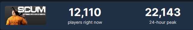 PhreakyMartin's tweet photo. @ArtDYOR @Steam 😎 https://t.co/Ms8MZtU1nB