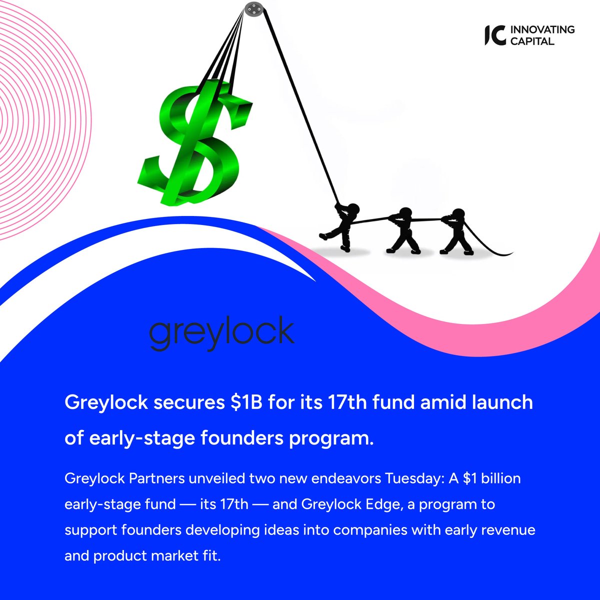 InnovatingCap's tweet photo. Greylock Partners takes innovation to the next level with a $1 billion early-stage fund, their 17th and Greylock Edge – a program empowering early-stage founders to transform ideas into thriving businesses. 🔥 
#greylock #venturecapital #startups #foundersprogram #earlystagefund https://t.co/Qn2z2rXnHK