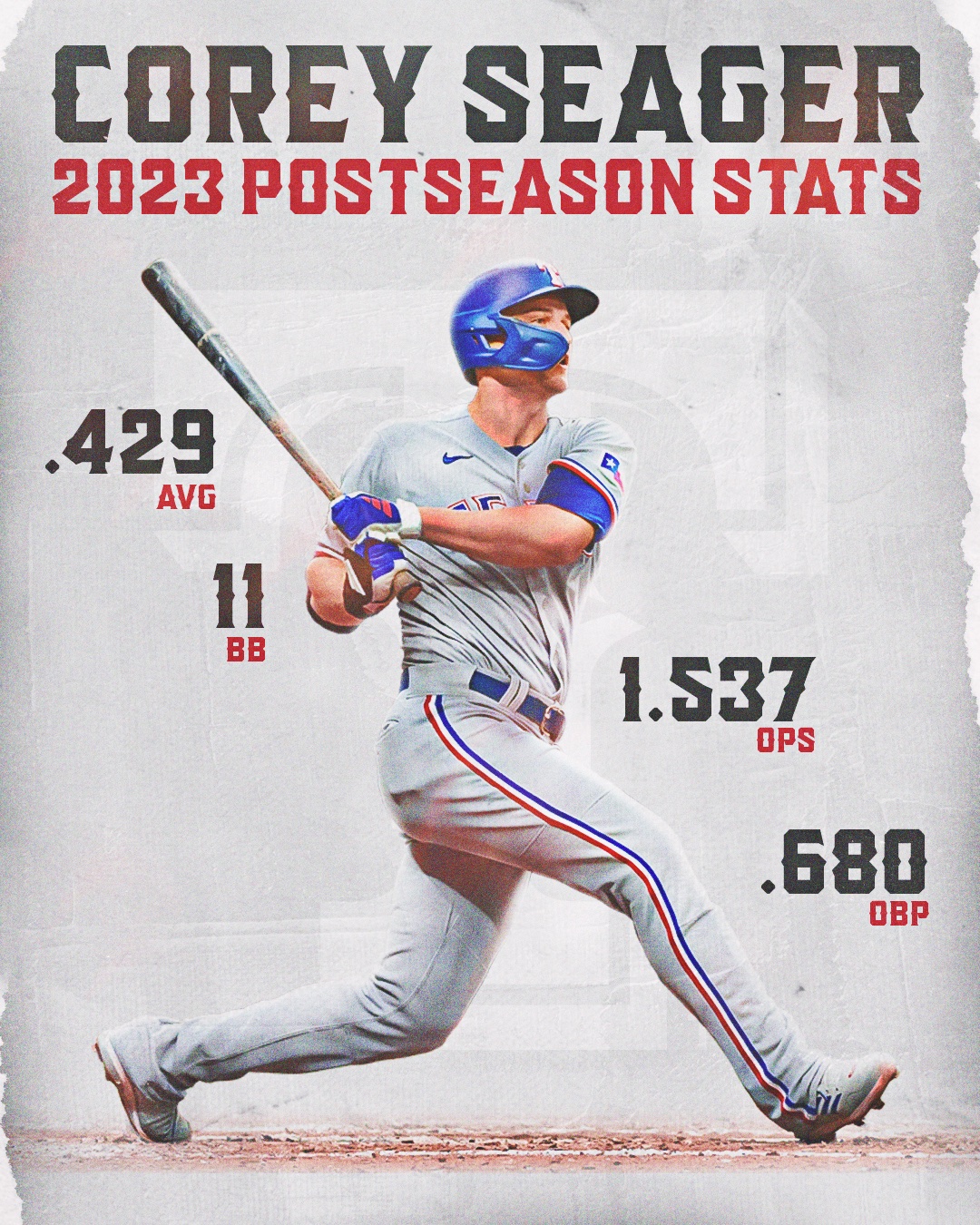 MLB on X: Corey Seager has delivered and then some in his first  #Postseason with Texas.  / X