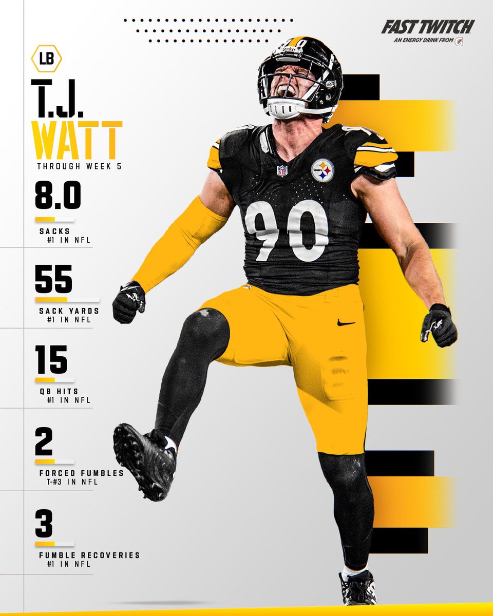 Turn down for Watt 💪

<a href="/_TJWatt/">TJ Watt</a> | <a href="/FastTwitchDrink/">Fast Twitch Energy Drink</a>