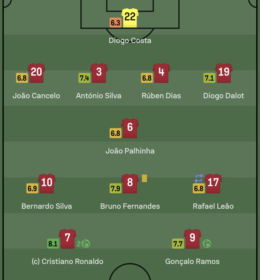 Aaryouz's tweet image. #WashedKing