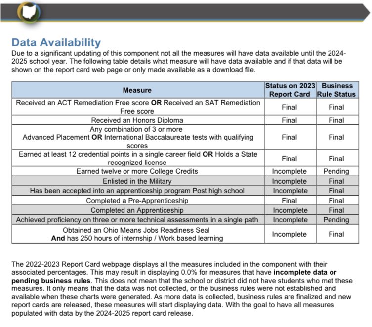 This will be part of our community update Tuesday. The prepared for success rating has some rules (or business rules) that have impacted ratings