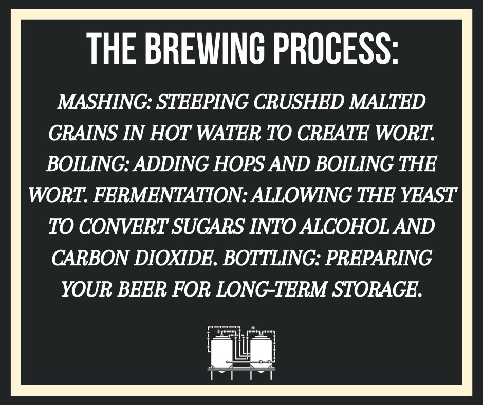 🍺🏡 Ready to brew at home? From equipment to flavor experiments, we've got you covered! Cheers to your brewing adventure! 🍻✨ #Homebrewing #CraftBeer #DIYBrew #BeerLovers #Brewing101