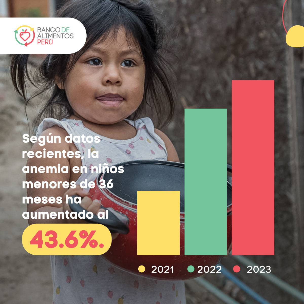 Banco de Alimentos Perú tweet media
