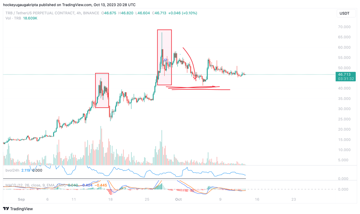 Dick_moby_dick's tweet photo. Regarding #TRB it was good short opportunity! https://t.co/E2pz0Bqa8u