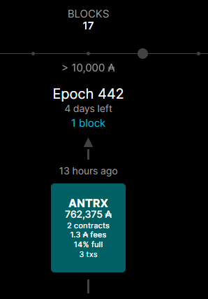 Antrix Pool | Ticker: ANTRX tweet media