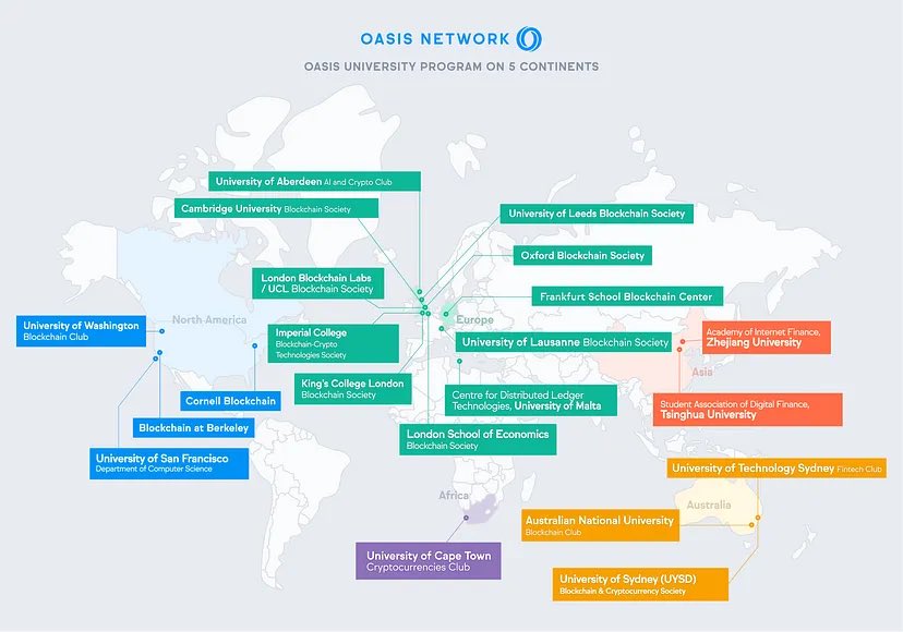 ECrypto0's tweet photo. Did you know @OasisProtocol / $ROSE 🌹has the biggest university program in #web3?

These are some of the highest ranked educational facilities in the world, hosting some of the brightest minds

Producing the next generation of innovators &amp; pioneers in tech👀
#privacy #blockchain https://t.co/9cUE28zt2w