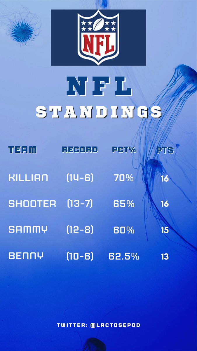 NFL Standings Through Week 5