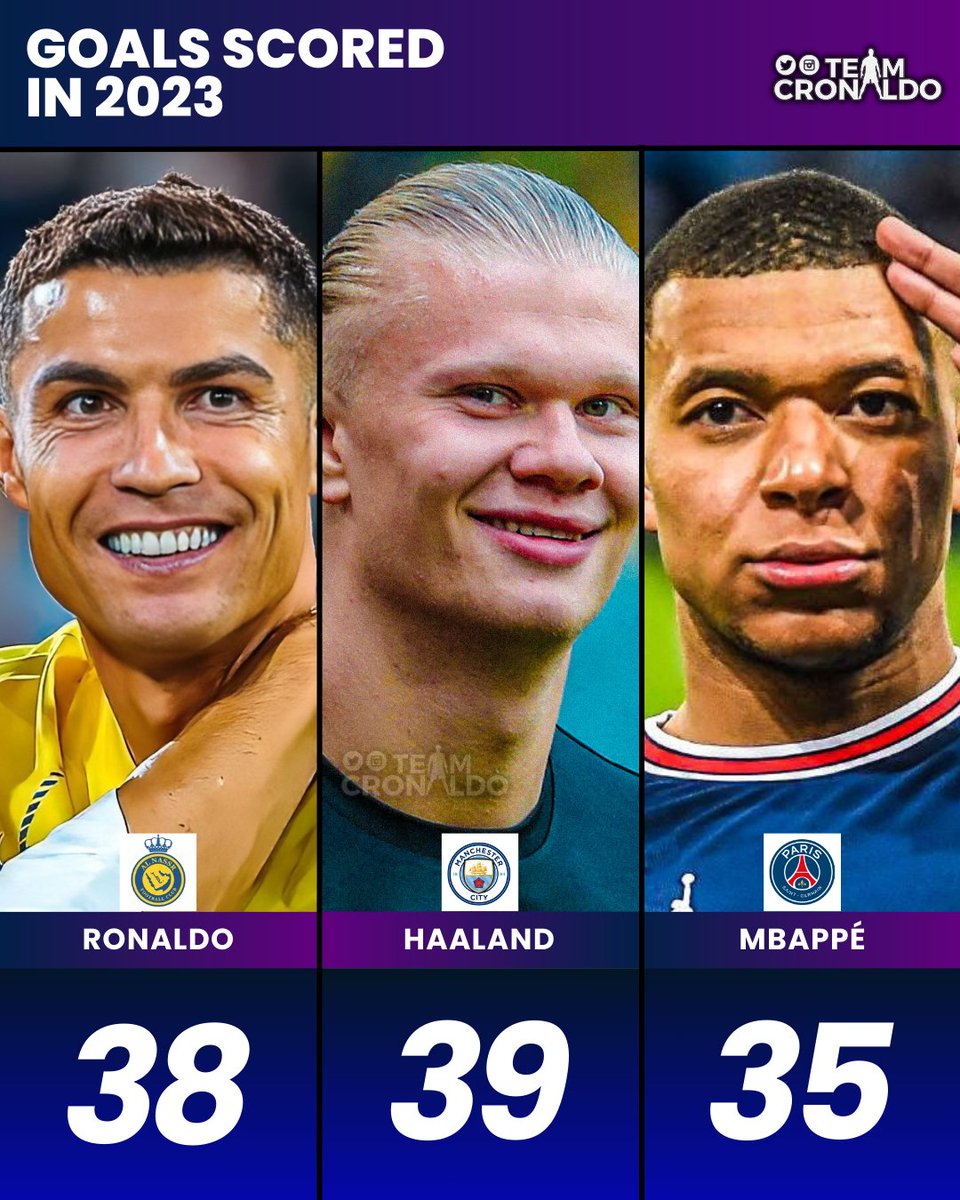 TeamCRonaldo's tweet photo. It's 2023 and Cristiano Ronaldo is still competing against this generation's best players.

Haaland, we're coming for you. 🔜 https://t.co/NgCijXpQz1