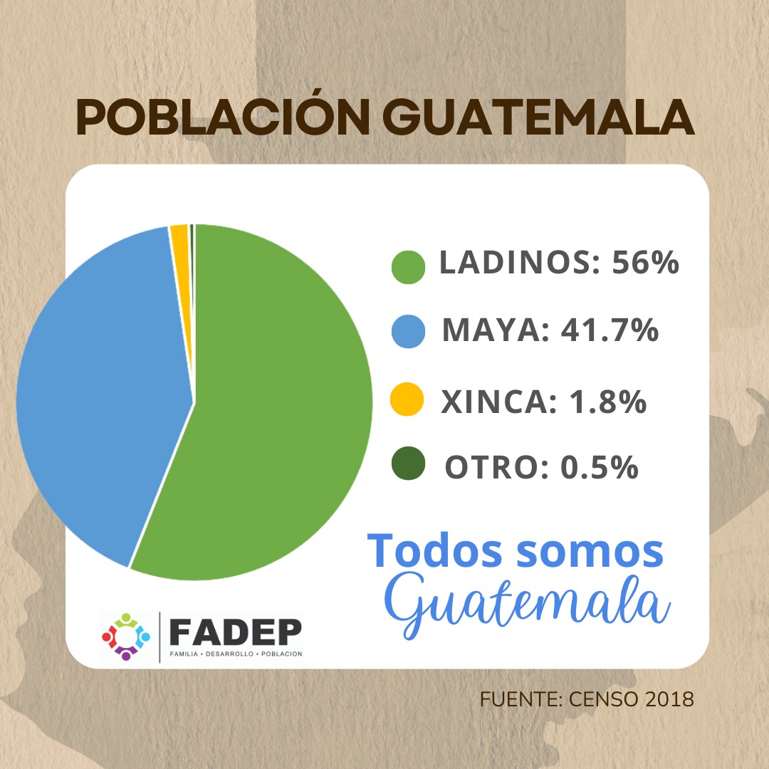 fadepgt's tweet photo. Guatemala: país multiétnico, pluricultural y multilingüe. Todos unidos somos Guatemala. 

“Creo en un mundo unido, y llegará el tiempo en que la gente sabrá preservar su individualidad y -a la vez- abatir barreras divisorias.”
INDIRA GANDHI https://t.co/Om5YlQyd56