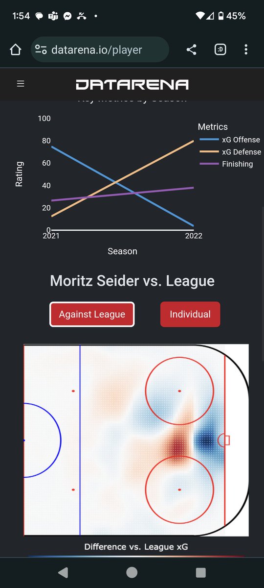 datarena_'s tweet photo. @domluszczyszyn I think the more fair comparison (at this point) might be who has the nicer hair style. https://t.co/wCE64nXopf