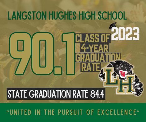 Congratulations to the LHHS class of '23 and staff for an amazing graduation rate. Keep pushing, Panthers! <a href="/LHughesNews/">Langston Hughes High School</a>