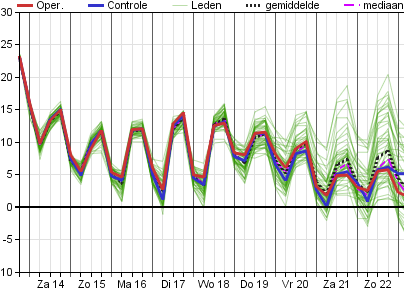 Weerprimeur's tweet photo. Nog steeds sneeuwkans rond 21-22 oktober. #sneeuw https://t.co/kqBhNLZB6g