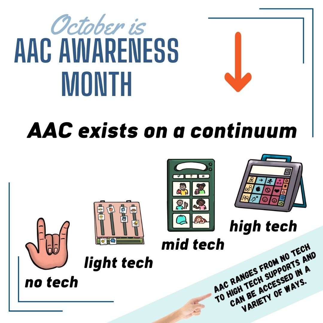 VDOEATNetwork's tweet photo. 🤔Did you know? 🤔

🎉AAC exists on a continuum! 🎉

Individuals with complex communication needs may rely on many forms of AAC. AAC can supplement existing speech or be a primary mode of communication. https://t.co/Lu0u2FscnX