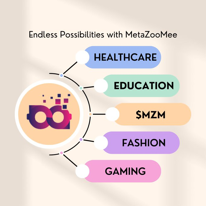 #Metaverse #MetaZooMee #MetaEdu #Education #MetaFashion #Web3 #Gaming #Healthcare $MZM $BTC