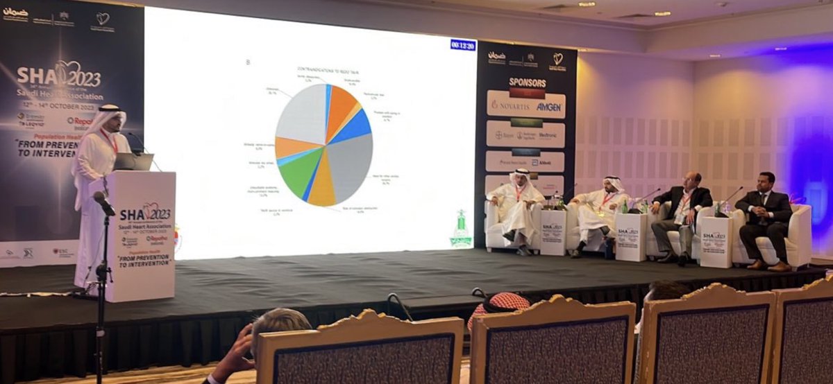 Alwaleedi2000's tweet photo. My participation today in the SHA 2023 , thanks for the well organized and valuable meeting . https://t.co/lU8pHscGhO