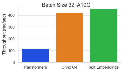 jerryjliu0's tweet photo. The recently released @huggingface text-embeddings-inference server is game-changing:

Get production-scale serving w/ distributed tracing for any BERT model, and it’s blazing fast⚡️

What else is blazing fast? @LoganMarkewich adding the @llama_index integration in an hour 👇: https://t.co/oDpb4OY26U