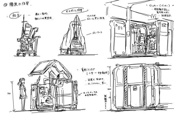 設定らしきもの 