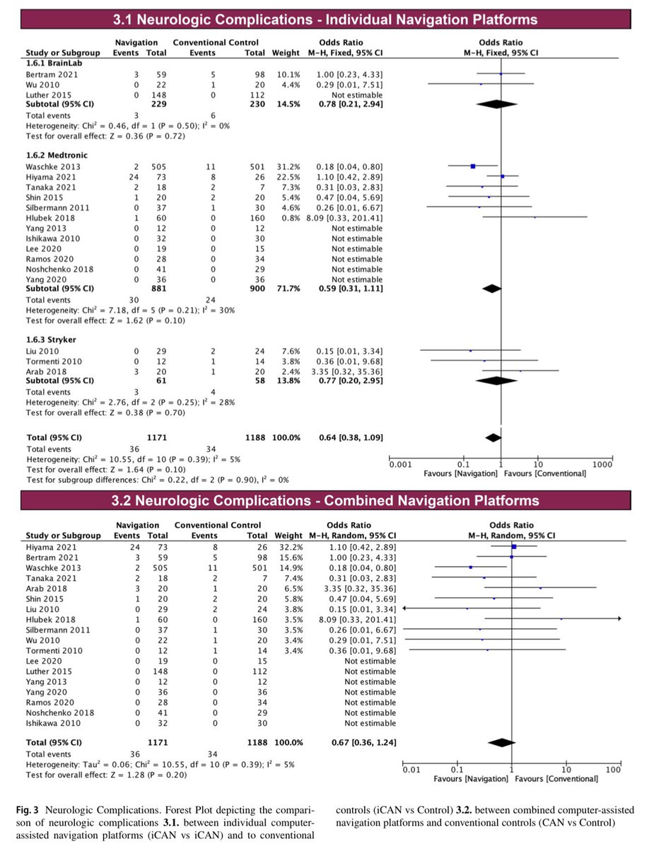 Check out this article about the comparison of major spine navigation platforms based on key performance metrics.
europeanspinejournal.org/article/101007…