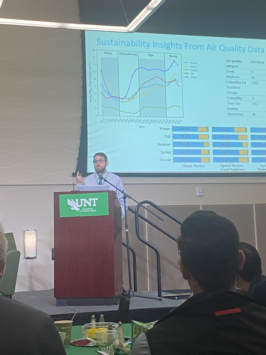 Geo3L's tweet photo. I have to brag my students. Michael Biancardi - 1st year MS student won 2nd prize in 3 minute madness research presentation hosted by UNT AERI. Mentored high schoolers Max Huang and Luke Liu won honerable mention. Great job! Check their presentations in the comment. https://t.co/P192S6pxbJ