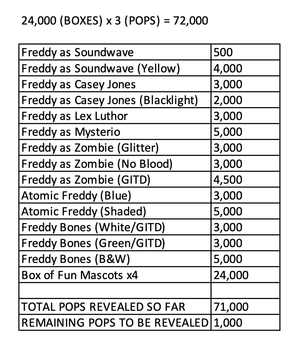 Funko POP News ! tweet media