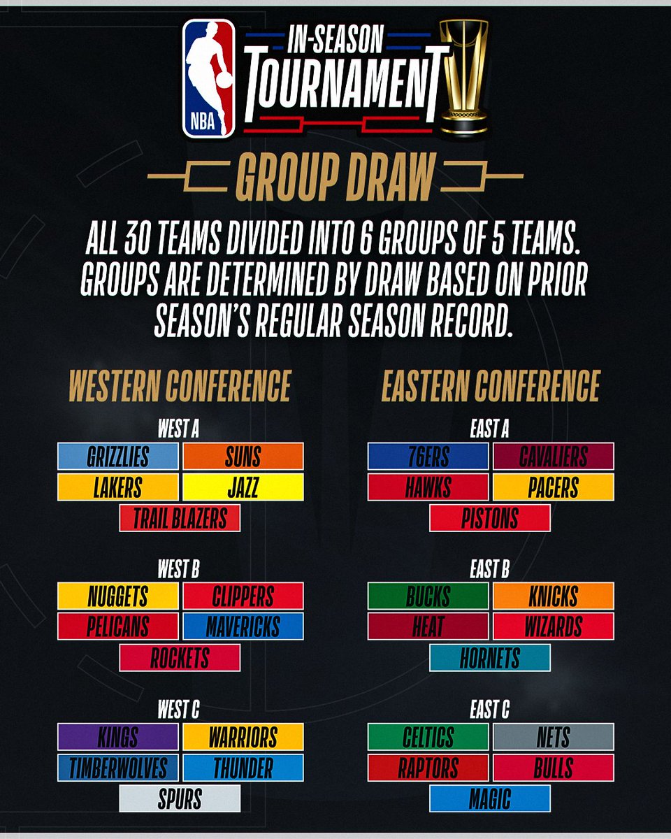 NBA on X: The First-Ever In-Season Tournament, explained! The